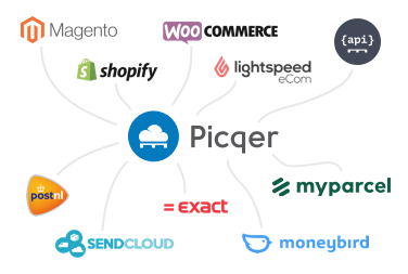 Picqer is gemakkelijk te integreren met Magento, Shopify, WooCommerce, Lightspeed, by API, PostNL, Sendcloud, Exact, Moneybird, MyParcel en meer